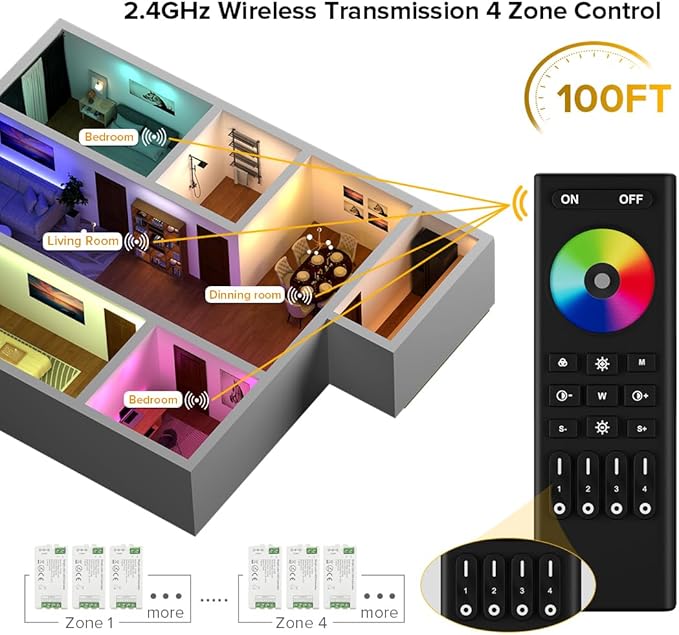 BTF-LIGHTING 2.4GHz Wireless RF Remote RC03RFB &2PCS C04RF Tuya Controller Kit 4 Zones Group Control 5050SMD FCOB COB PWM RGBW (+ R G B W) 5pin LED Strip DC5V DC12V DC24V