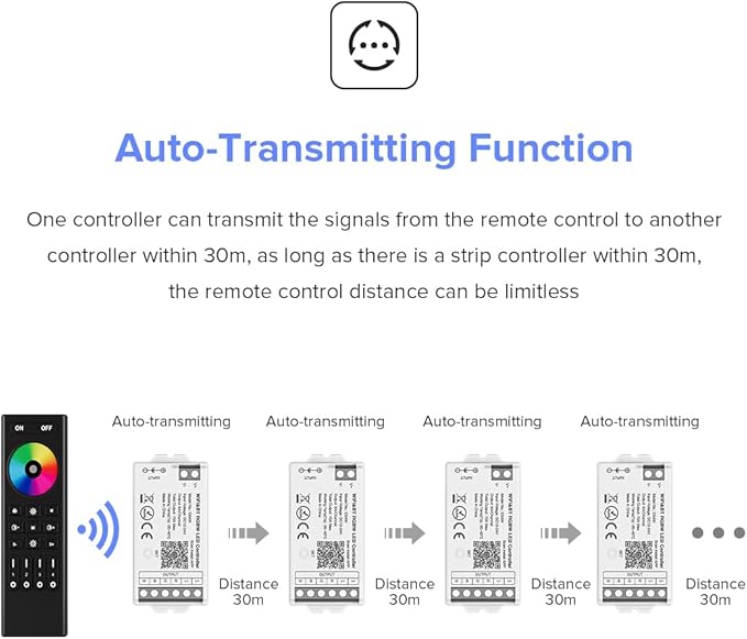 BTF-LIGHTING C04W RGBW PWM SMD FCOB (+ R G B W) 5PIN LED Strip 2.4GHz Tuya WiFi Group Controller Alexa Google Home Smartphone APP Control Compatible with WR01RF RC03RFB RC04RFB RC05RFB Remote