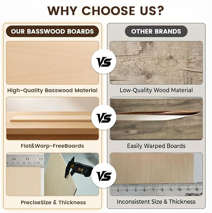 12 X 12 X 1/16 Inch Basswood Sheets, 12 Pack Plywood Sheets, Unfinished Thin