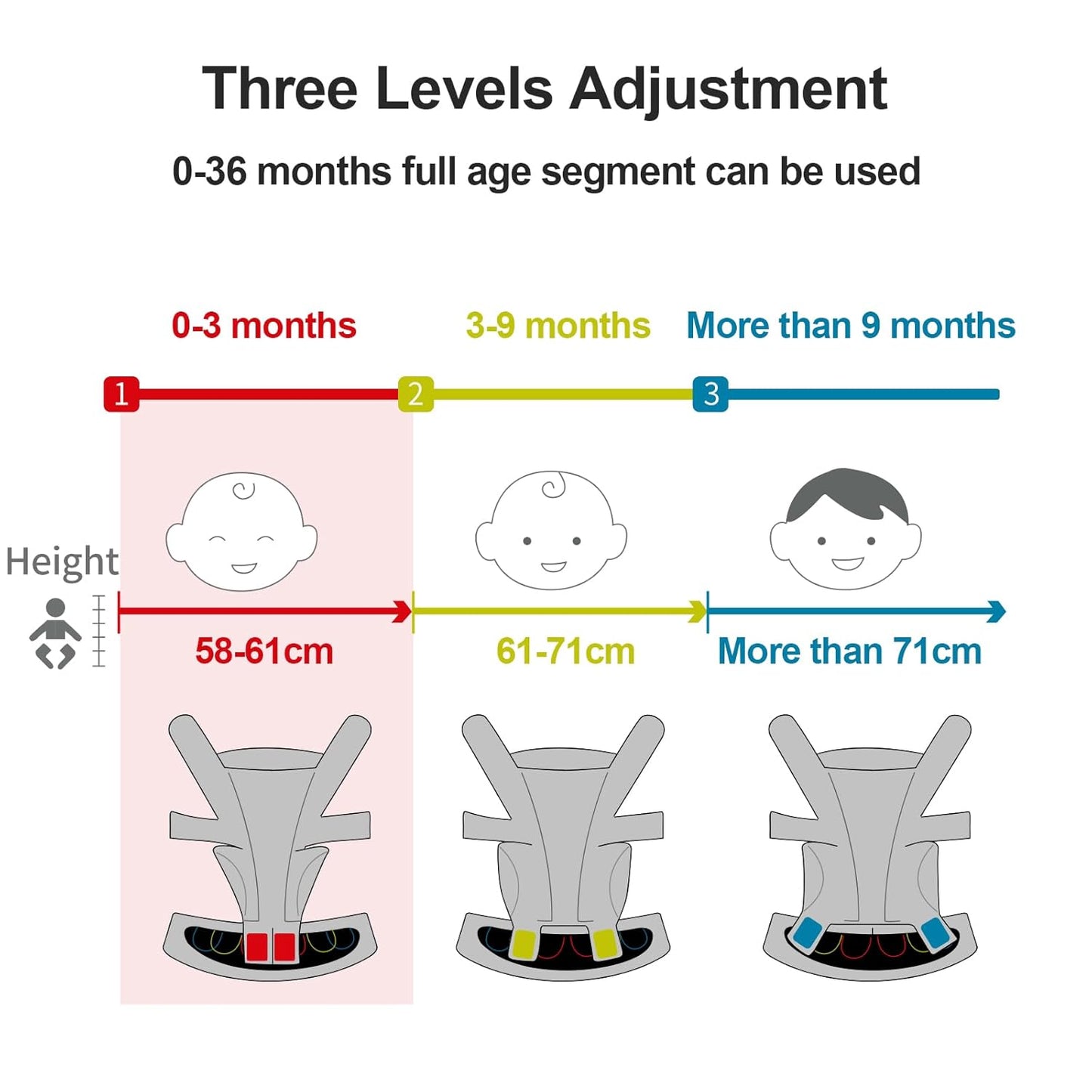 Baby Carrier，Baby Carrier for Newborn to Toddler，Adjustable Crotch Width，Ergonomic Newborn Carrier，Enhanced Lumbar Support，Easy-to-Use (Black)