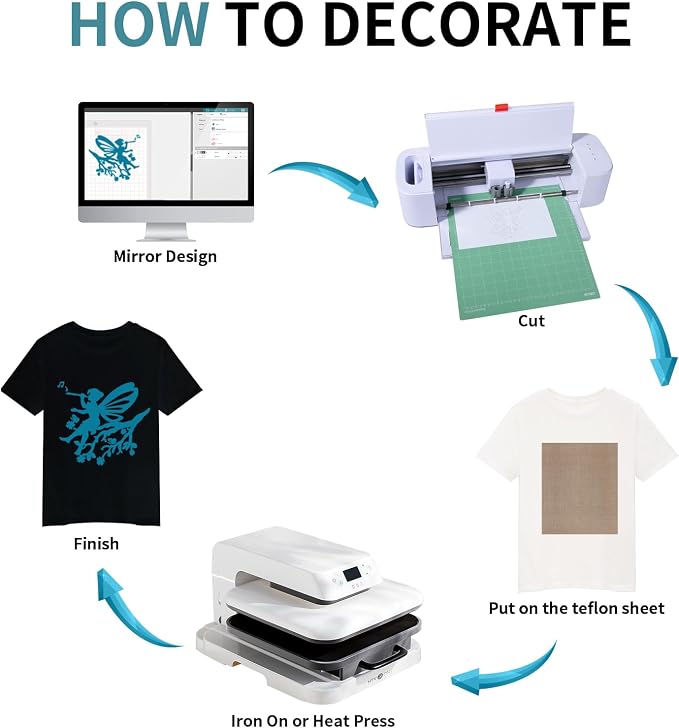 HTVRONT Teal Heat Transfer Vinyl