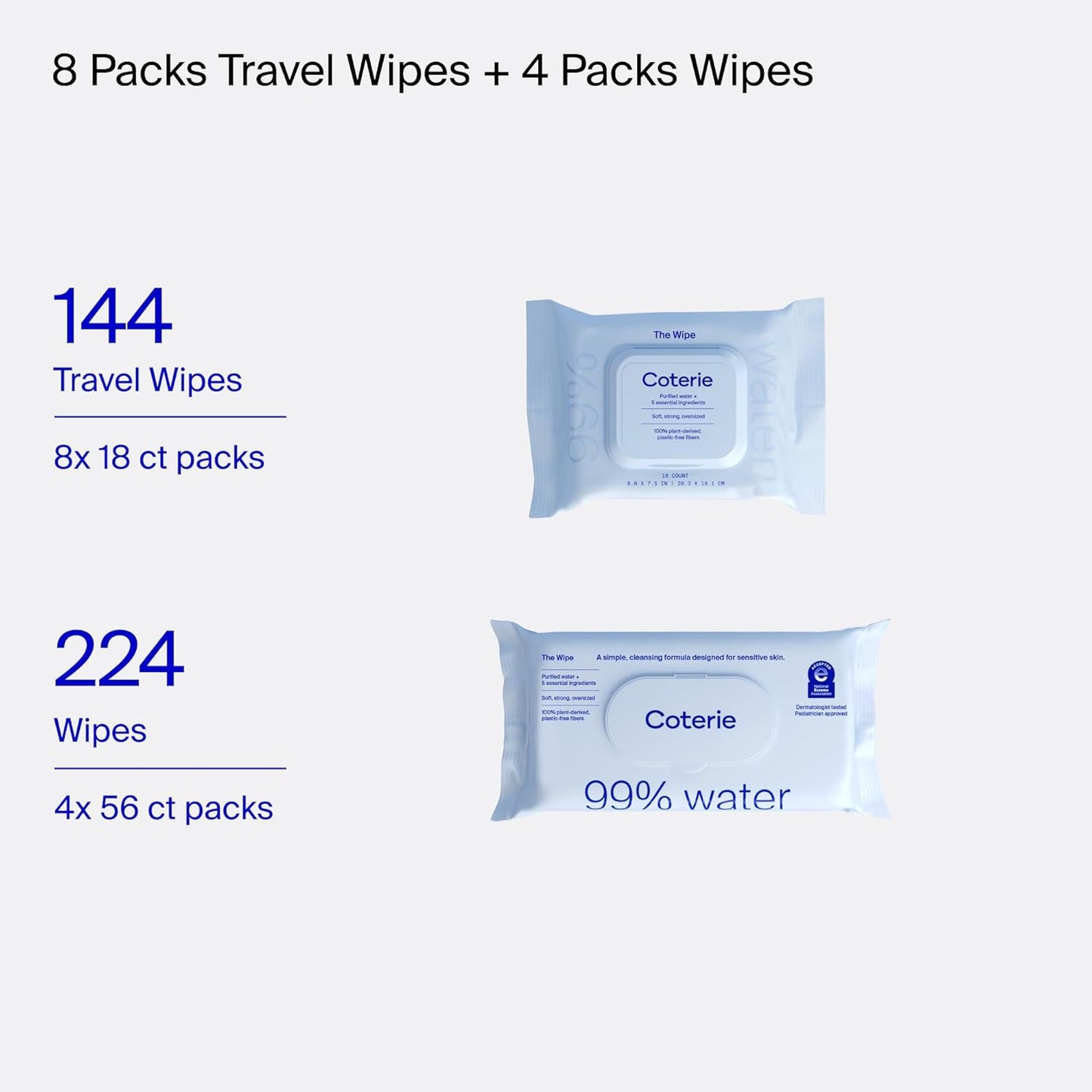 Coterie Baby Wipes for Sensitive Skin, Plant-Based & Plastic-Free Fibers, 99% Water, Hypoallergenic, pH Balanced, Unscented, Clean and Gentle Baby Essentials, 4 Standard Packs and 8 Travel Size Packs