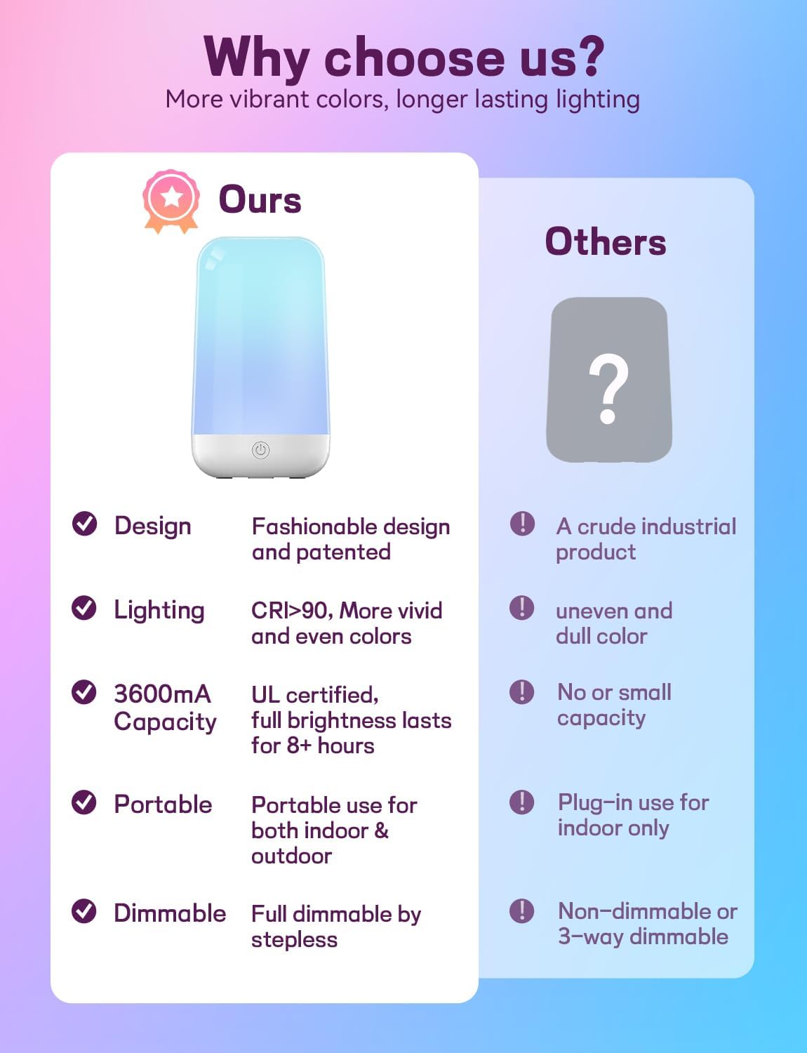 Smart Touch Bedside Table Lamp [Multi-Color & Warm Lights], 3600mA Cordless Small Table Lamp Rechargeable, 7 Colors & Fully Dimmable LED Night Lights for Bedroom Nightstand Nursery Living Room