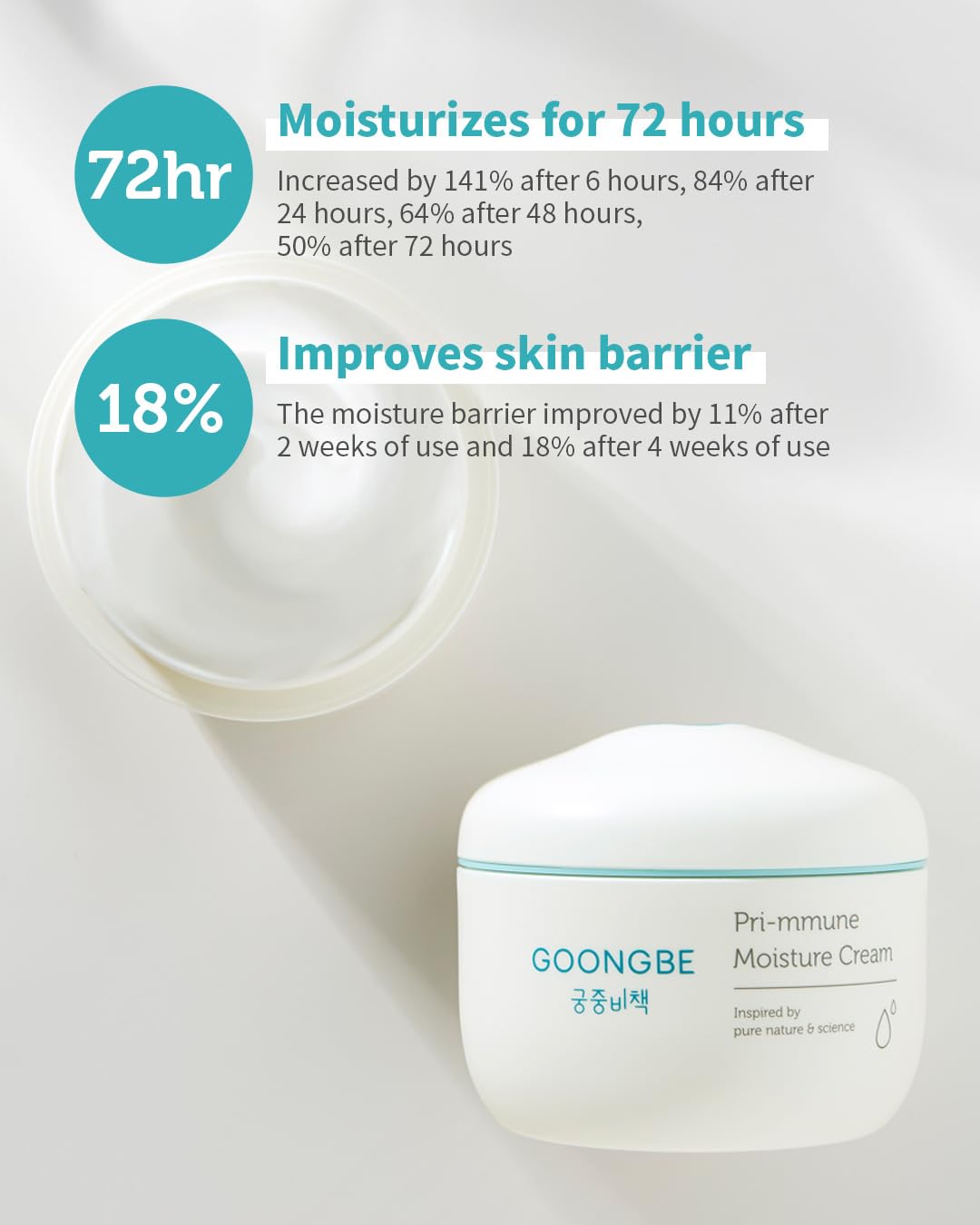 GOONGBE Pri-mmune Moisture Cream - Korean Baby Body Cream with Shea Butter - Hypoallergenic Gentle Daily Moisturizer for Dry Skin - Fast Absorbing, Naturally Derived Non-Sticky Cream, 6.1oz.