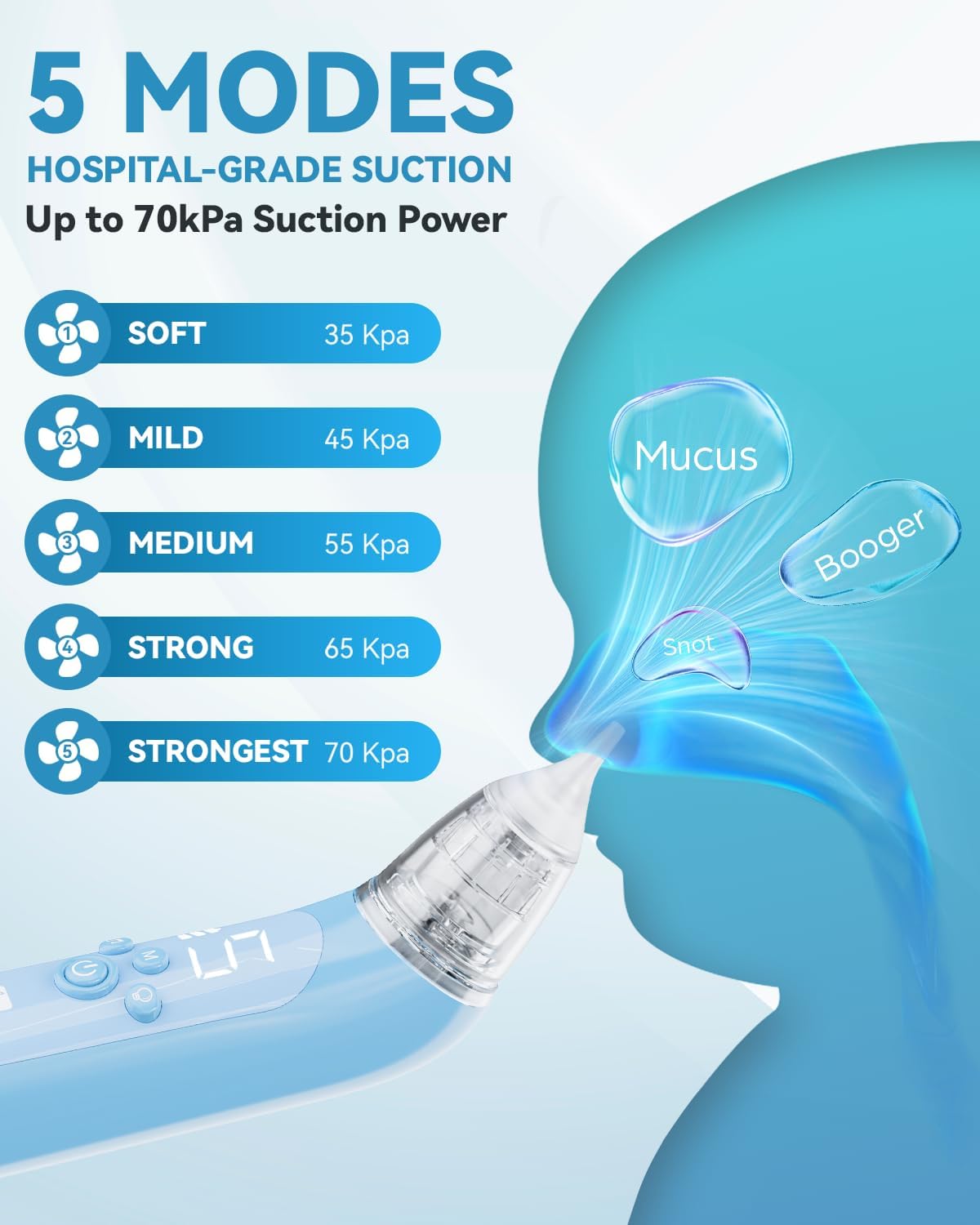 Nasal Aspirator for Baby, Electric Baby Nose Suction with 5 Adjustable Levels Suction, USB-C Rechargeable Mucus Cleaner with Lights and Music, Baby Nasal Aspirator for Toddler with 3 Silicone Tip