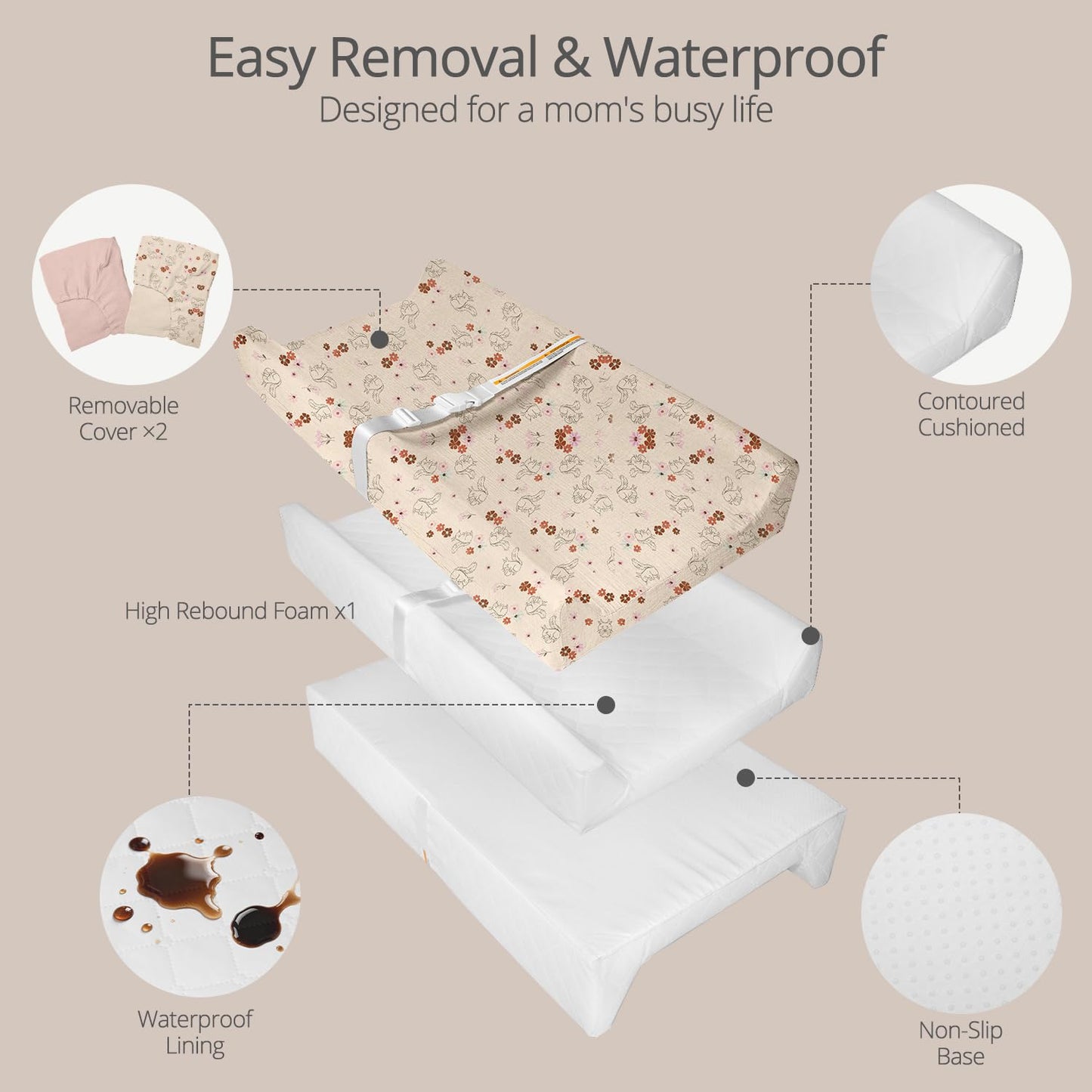 Muslin Baby Changing Pad, 2 Pack Muslin Soft Cotton Covers & Waterproof Lining Foam Diaper Changing Table Pad 32" x 16.6" Mat for Dressers