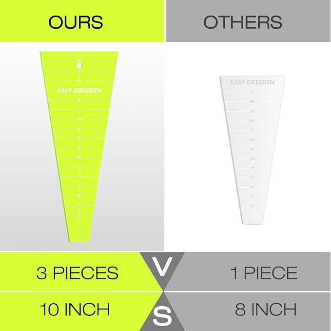 Kigley 3 Pcs Acrylic Trapezium Quilting Template Ruler 10 Inch Dresden Plate
