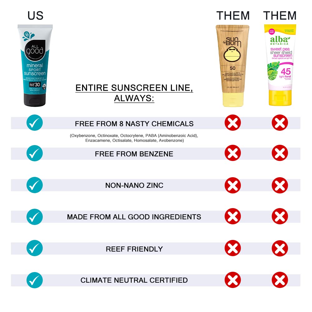 All Good Baby & Kids Mineral Face & Body Sunscreen - UVA/UVB Broad Spectrum, Coral Reef Friendly, Water Resistant, Zinc Oxide - SPF 50 Butter Stick & SPF 30 Spray