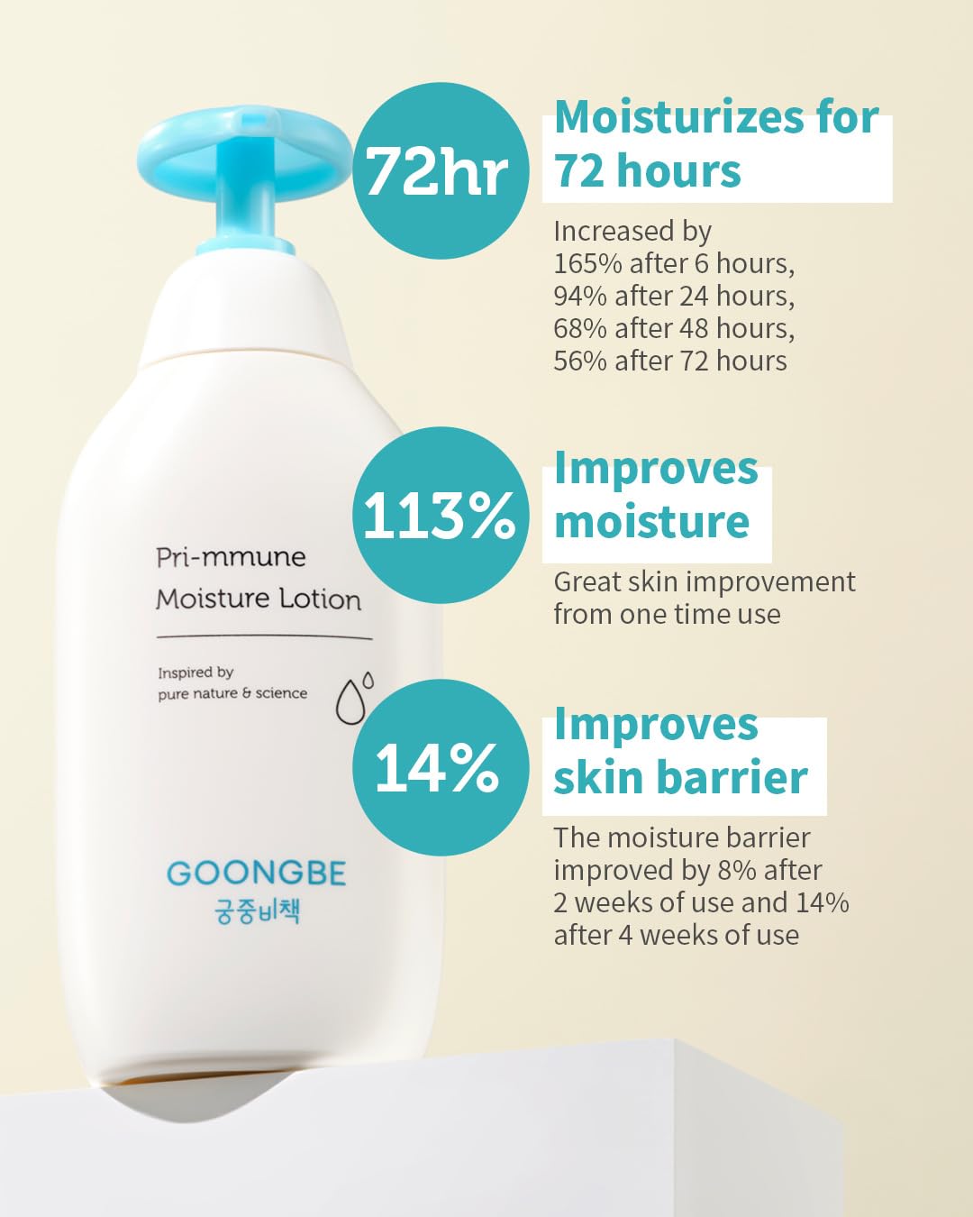 GOONGBE Pri-mmune Moisture Lotion - Korean Baby Body Moisturizer - Hypoallergenic Moisturizing & Calming Daily Skincare for Dry Skin - Fast Absorbing, Non-Greasy Lotion, 11.8 oz. 2 Pack