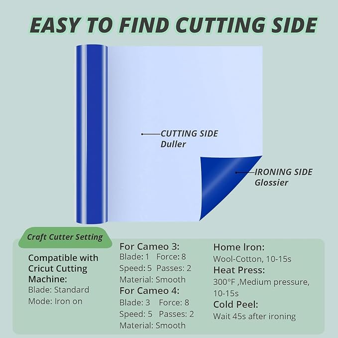 HTVRONT Heat Transfer Vinyl Royal Blue HTV Rolls, Heat Transfer Vinyl