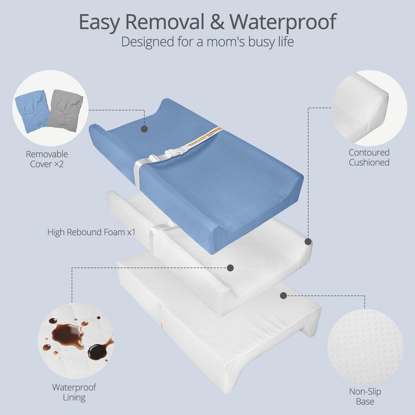 Muslin Baby Changing Pad, 2 Pack Muslin Soft Cotton Covers & Waterproof Lining Foam Diaper Changing Table Pad 32" x 16.6" Mat for Dressers