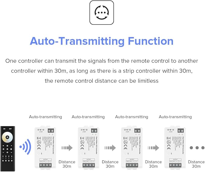 BTF-LIGHTING C02RF Tuya Controller Support PWM 5050SMD FCOB COB CCT(+ CW WW) 3pin Dual While LED Strip Support with WR02RF RC02RFB Remote DC5V/DC12V/DC24V Max 12A Indoor Use Only(NO Remote NO Power)