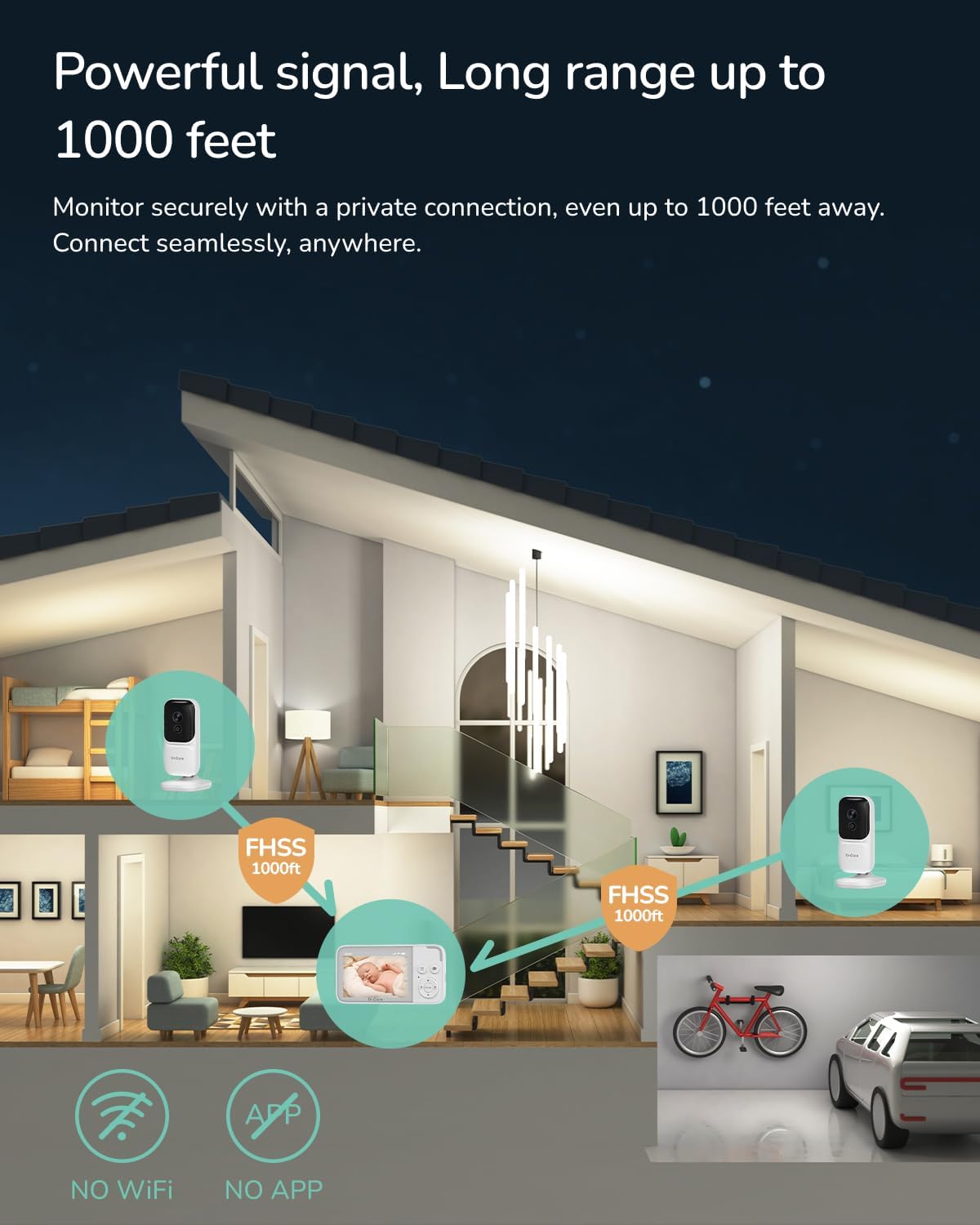 Dr. Care NeoView Video Baby Monitor with 2 Cameras -3.5” Screen, 2-Way Audio, Video Loop Recording, Night Vision, Real-Time/VOX Monitoring, Temp Sensor, Lullabies, No Wi-Fi (Supports Up to 128GB)