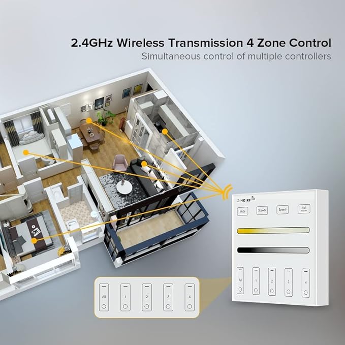 BTF-LIGHTING WR02RF Wireless 2.4G RF 4 Zones CCT Color Temperature LED Strip Wall Mounted Smart Panel Remote Powered by 2XAAA Batteries 3V Work with WB5 LM052 LM053 C02RF C02W C01RF C01W Controller
