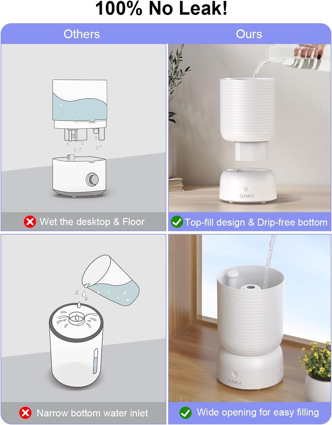 CLEVAST Smart Humidifiers for Bedroom, Top Fill 3L Cool Mist Quiet Ultrasonic Humidifier with Essential Oil Diffuser, Humidity Control, Wi-Fi Air Humidifier for Baby, Home, Compatible with Alexa