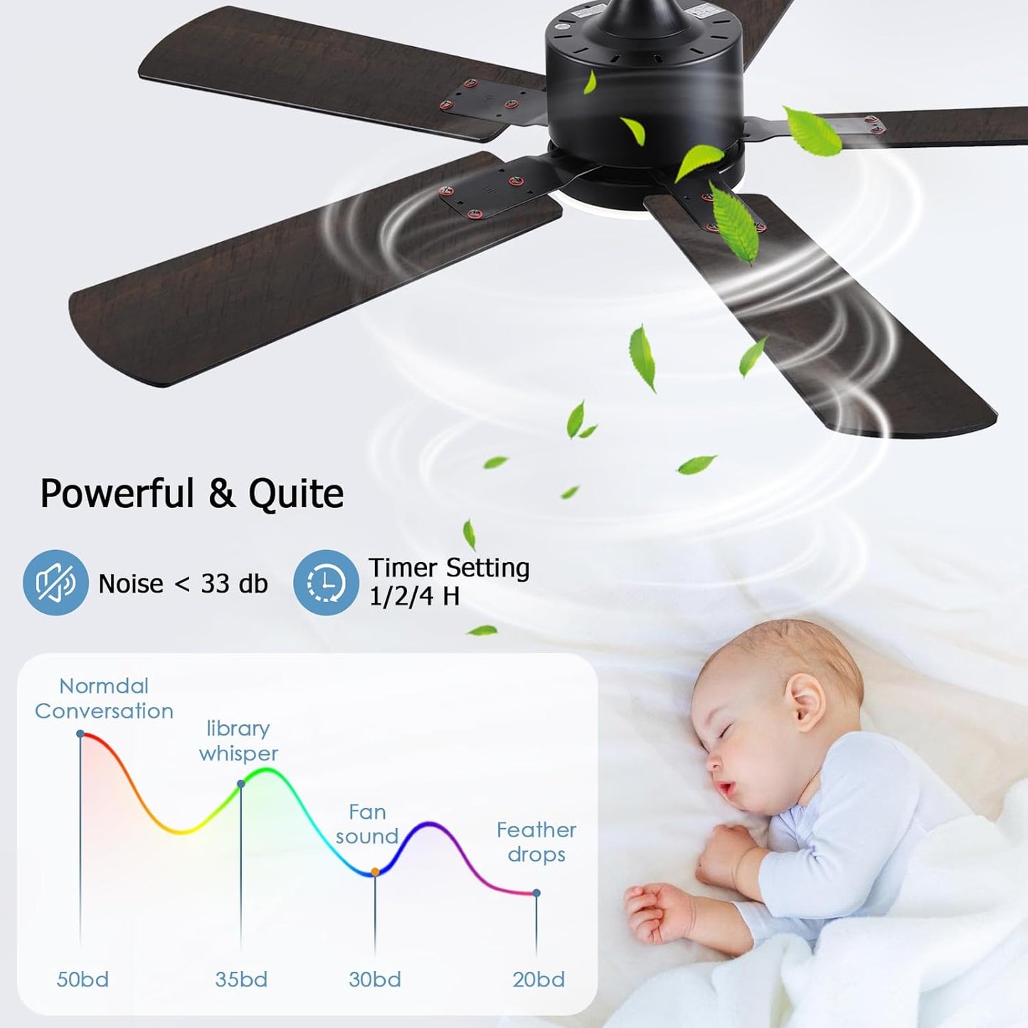 Ceiling Fans with Lights, 42 Inch Low Profile Ceiling Fan with App/Remote Control, DC Reversible Motor, Dimmable LED Ceiling Fans for Bedroom,Indoor/Outdoor Patio Use（Brown）