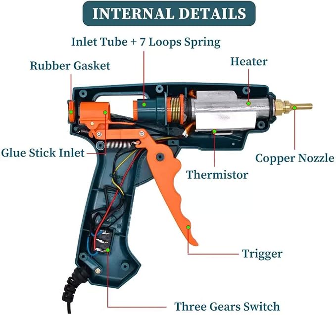 Full Size Hot Glue Gun Nozzle Set, 50/150 Watts Dual Power