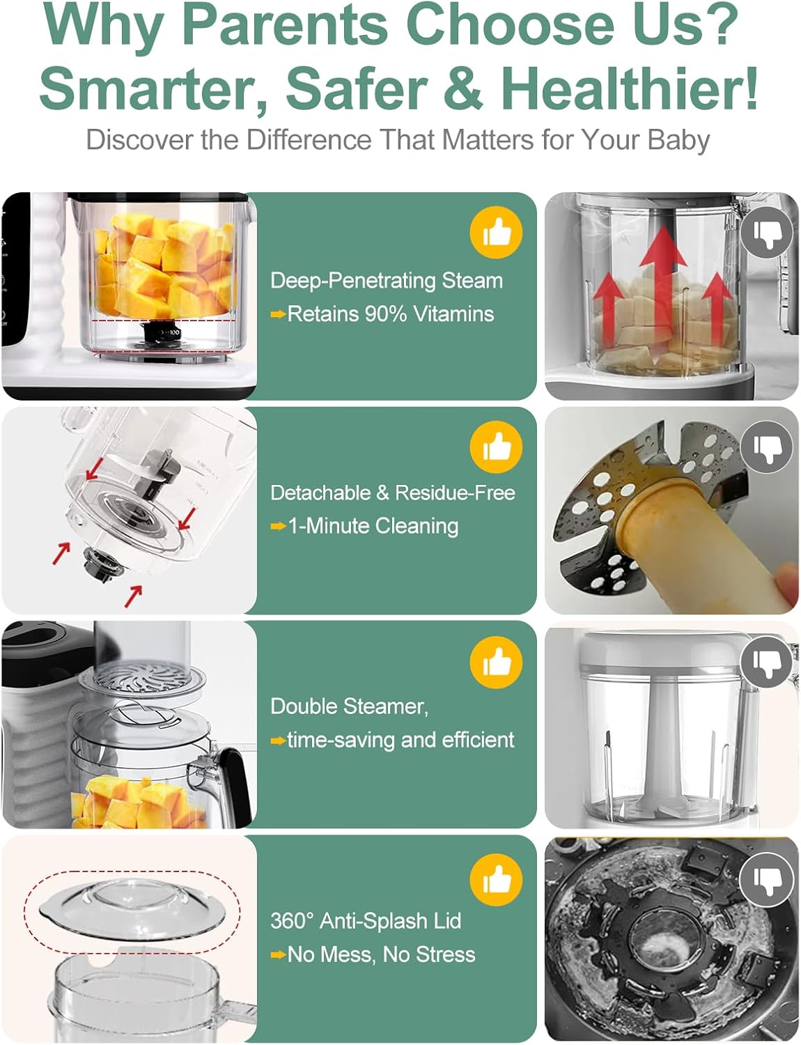 MOMYEASY Baby Food Maker, Multifunction Processor Chopper Grinder, Baby Food Steamer and Puree Blender in-One, with Bottle Warmer, Auto Cooking & Grinding with Touch Control Panel