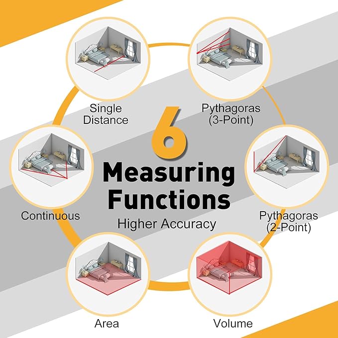 PREXISO Laser Measure, 215Ft Laser Measurement Tool