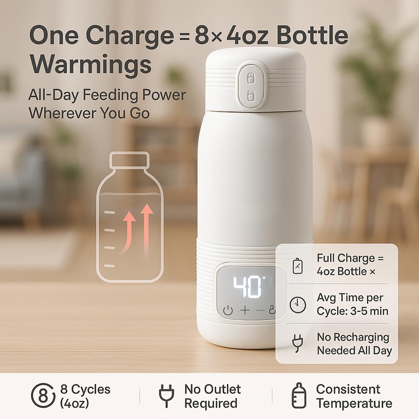 Portable Bottle Warmer for Travel – 12oz Portable Milk Warmer for Travel, LED Display, 3-Min Fast Heating, 10H Battery Life Leakproof for Breastfeeding, Formula, Camping Car Use (White, 12 oz)