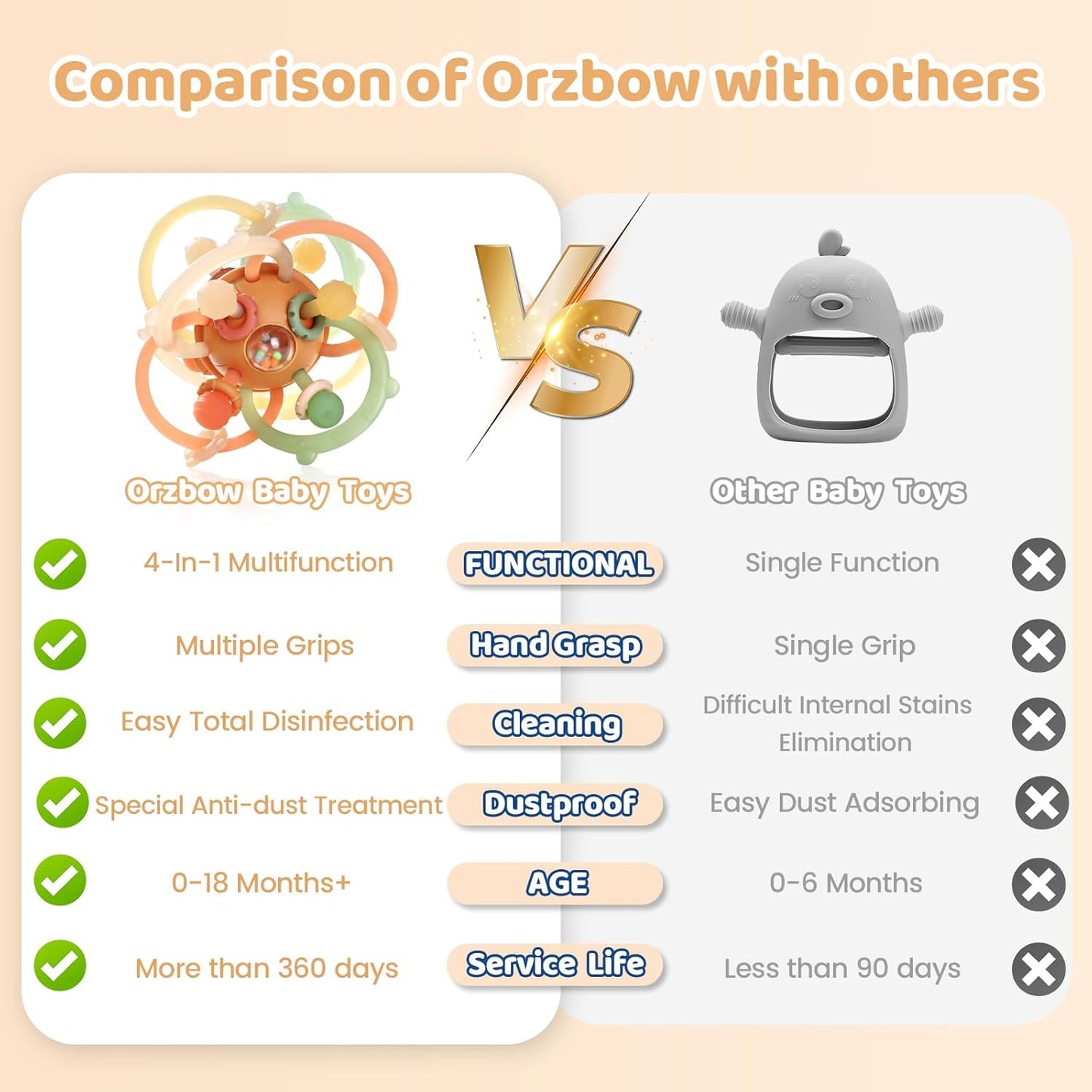 Orzbow Baby Sensory Teething Toys, Infant Montessori Teether Ball, Silicone Baby Rattle Ball Toy, Babies Chew Toys for 3-6-12-18 Months Sucking Needs, Teethers Relief, BPA Free, Brown