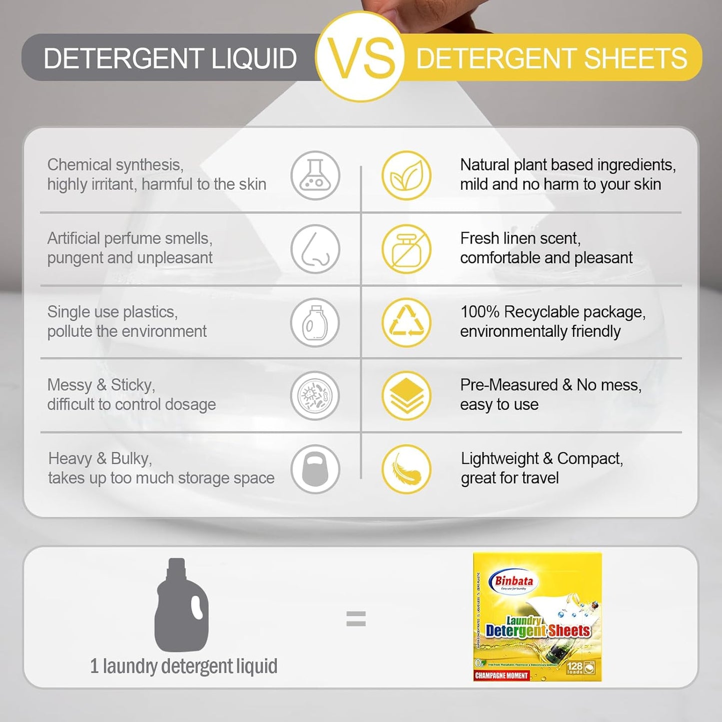 Laundry Detergent Sheets, Up To 128 Loads Champagne Scent Hypoallergenic Eco-Friendly, Biodegradable Plastic Free Liquidless Laundry Sheets Suitable for Sensitive Skin