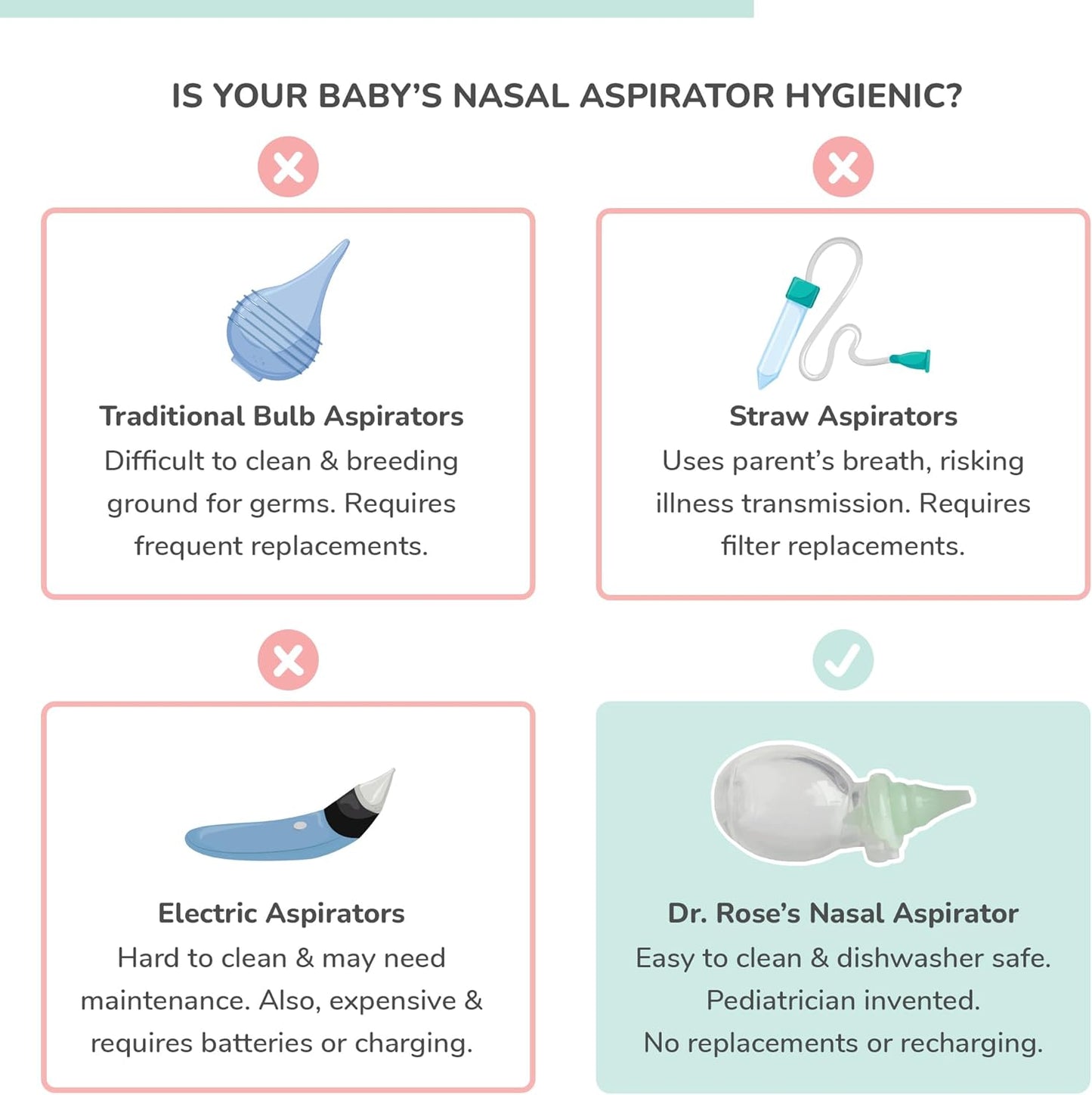 Dr. Rose's Nasal Aspirator for Baby | Pediatrician Patented Dual-Suction Nose Cleaner for Baby (Pack of 1, 1, Count)
