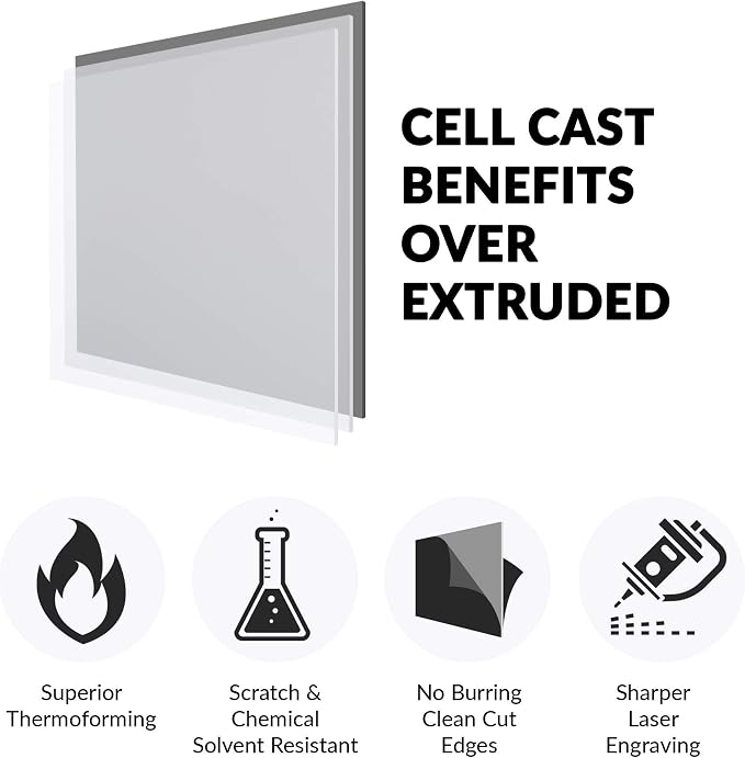 SimbaLux Acrylic Sheet Clear Cast Plexiglass 8”x10” 0.08” Thick 2mm, 5 Pack |