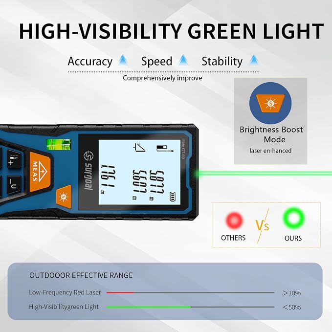 Laser Distance Measure Backlit LCD