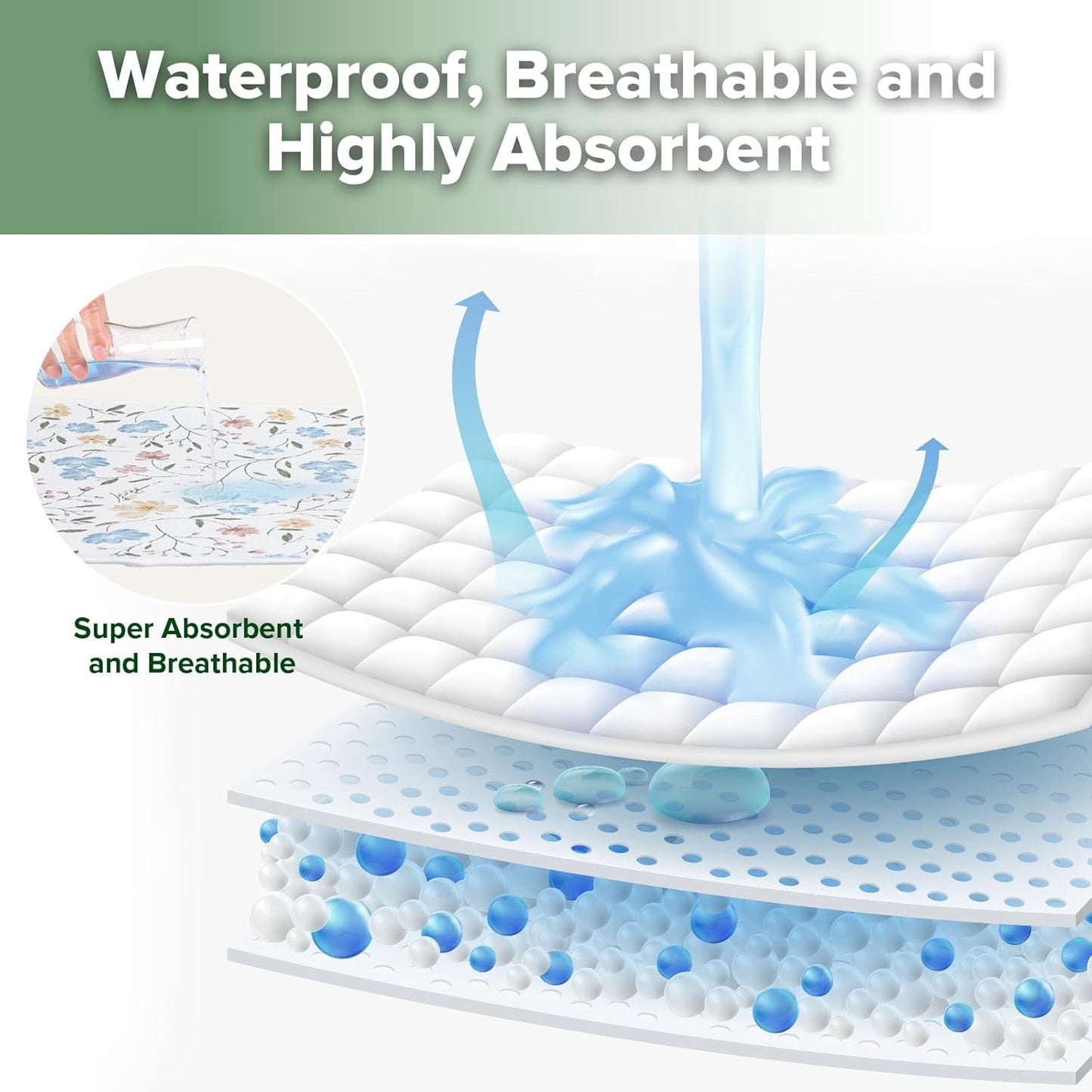 haakaa Waterproof Changing Pad Liners, 100% Cotton, Soft & Breathable (1pc, 19.5" x 27.5" Garden Flow)