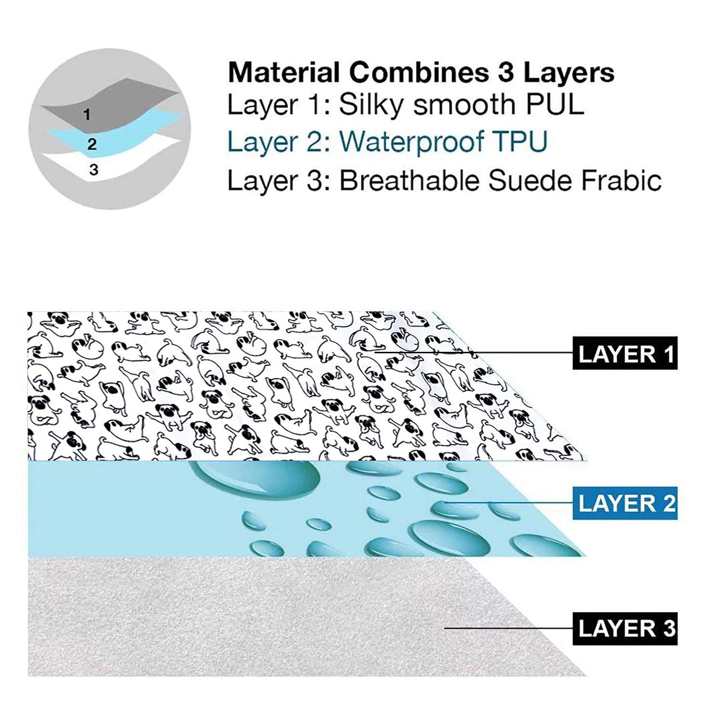 Flock Three Waterproof Baby Diaper Changing Pad with Storage Bag (43.3" X 28.7") Washable Wipeable Reusable Leak Proof Diaper Travel Mat Station Changing Mattress Liner Cribs Bed Cover, Dogs
