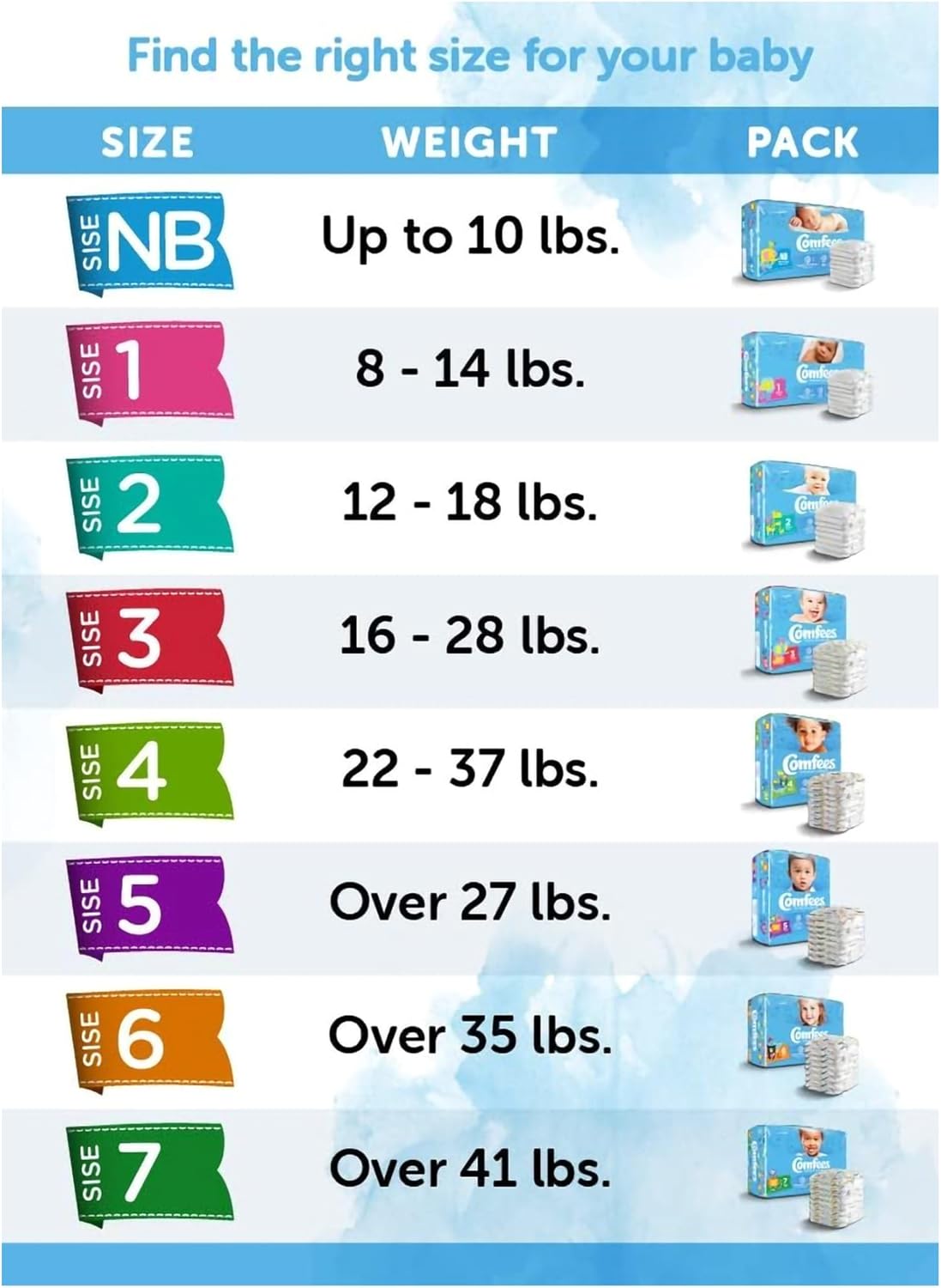 Comfees Premium Baby Diapers with Total Fit System for Boys & Girls, Size 4, 124Count, White (CMF-4)