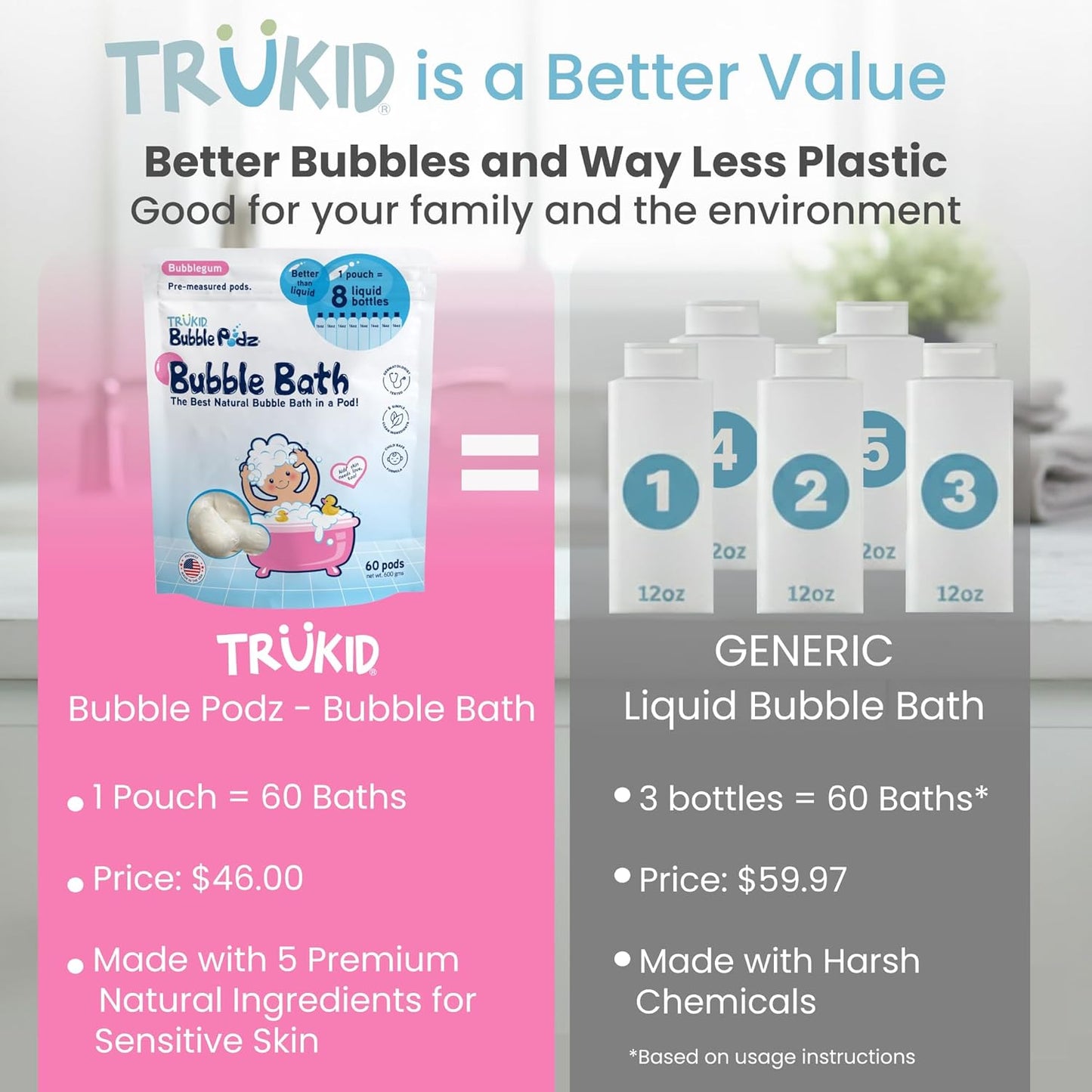 TruKid Bubble Podz Bubble Bath for Kids, Toddlers, & Babies, Tear Free Gentle & Refreshing Bath Bomb for Sensitive Skin with Natural Moisturizers, Non-Toxic, pH Balanced, Bubble Gum Scent (60 Podz)