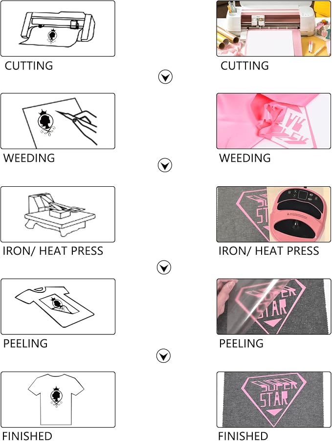 HTVVETUR Pink HTV Iron on Vinyl Roll, 12ft x 12Inch, Heat Transfer Vinyl