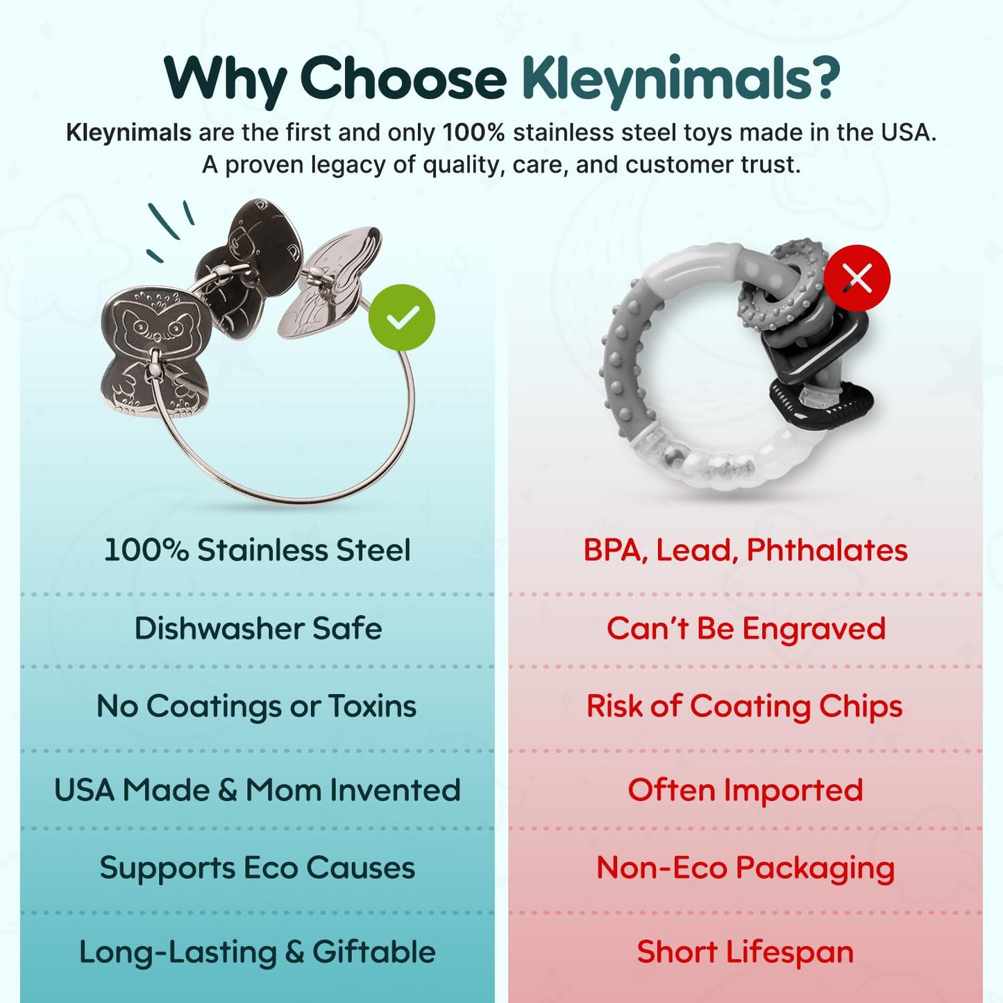 Made in USA Stainless Steel Toy Keys, Baby Rattle, Teether & Fidget Toy – Heirloom Quality, Safe, Non-Toxic, BPA-Free – Ideal for Teething, Sensory Play & Early Development - by Kleynimals