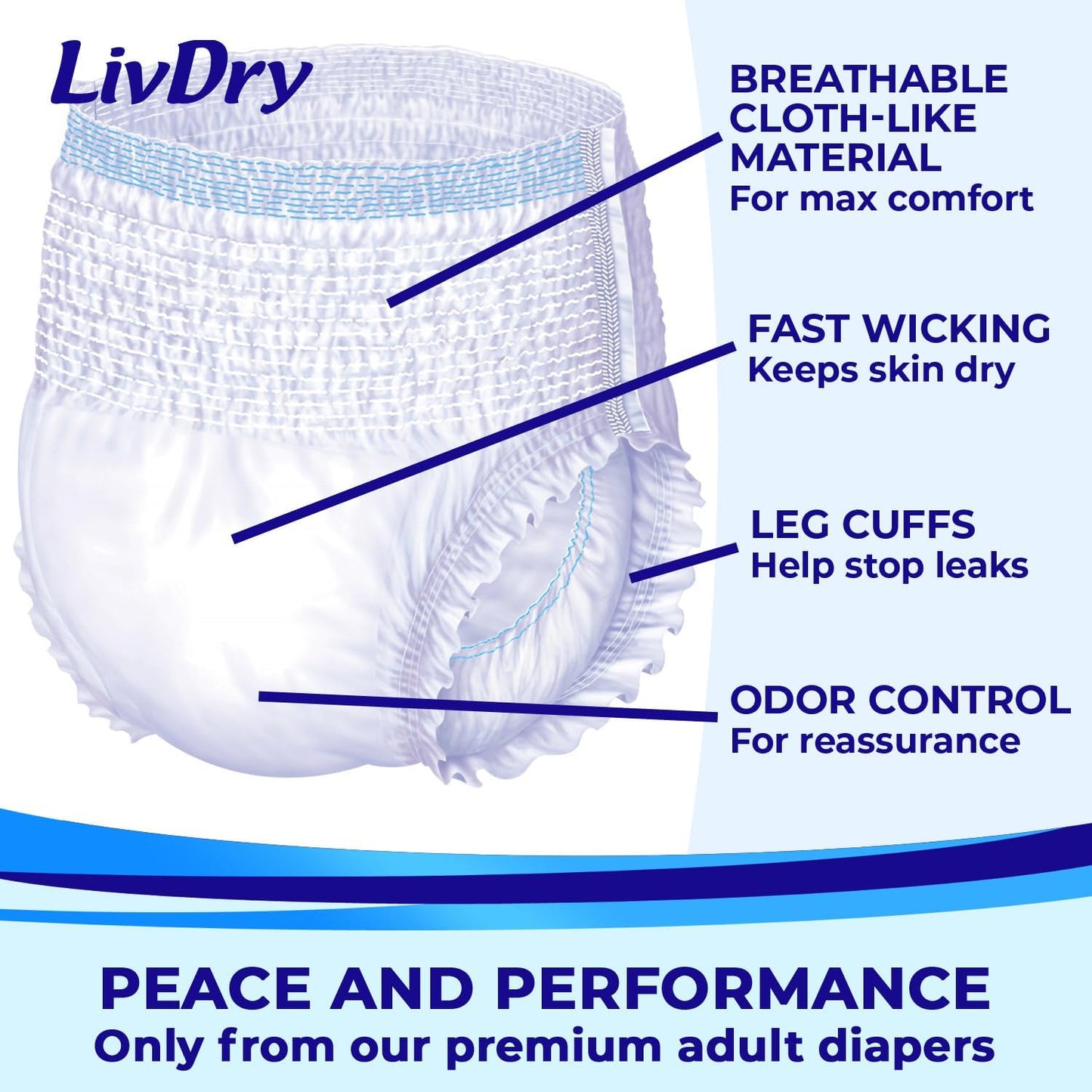 LivDry Adult Incontinence Underwear, Extra Absorbency Adult Diapers, Leak Protection (XXX-Large (11 Count))
