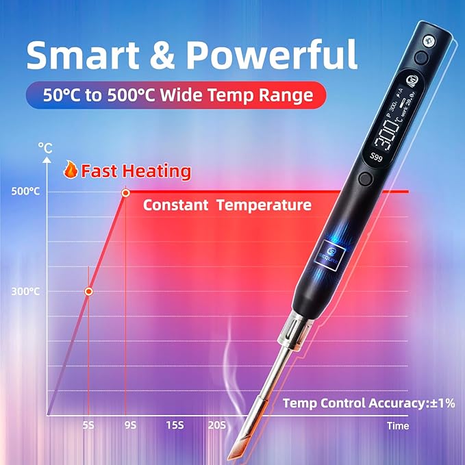 SEQURE S99 Portable Soldering Iron Kit 150W Electric Soldering Iron with 4 Solder Tips 4 PD 65W Fast Travel Adapter OLED Digital DC/PD/QC/PPS Input Power Mini Welding Tool For Drones Laptops Phones