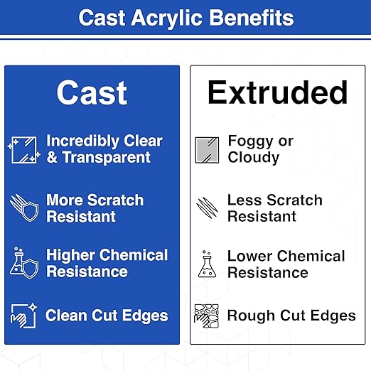 Duco Clear Cast Acrylic Sheets 1/4" Thick 24" x 24"