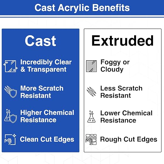 Duco Clear Cast Acrylic Sheets 1/8" Thick 8" x 12"