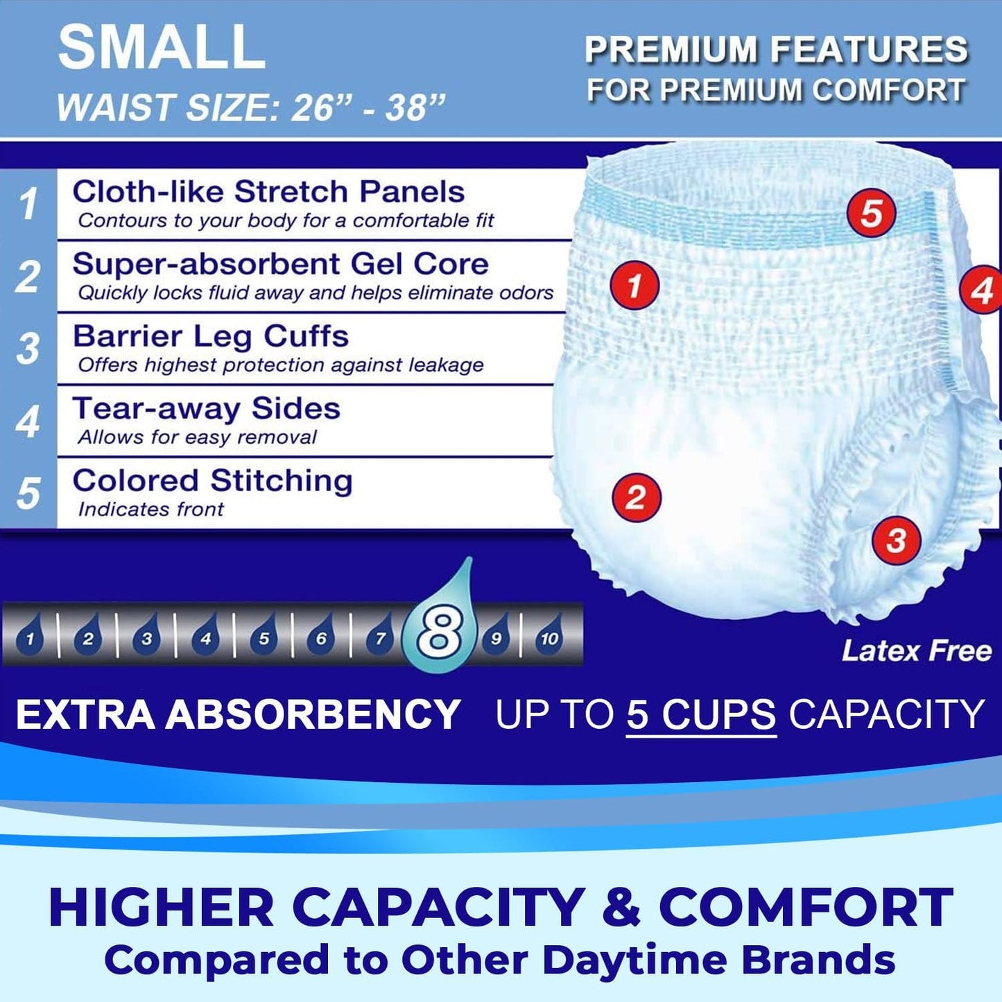 LivDry Adult Incontinence Underwear, Extra Absorbency Adult Diapers, Leak Protection, Small, 80-Pack