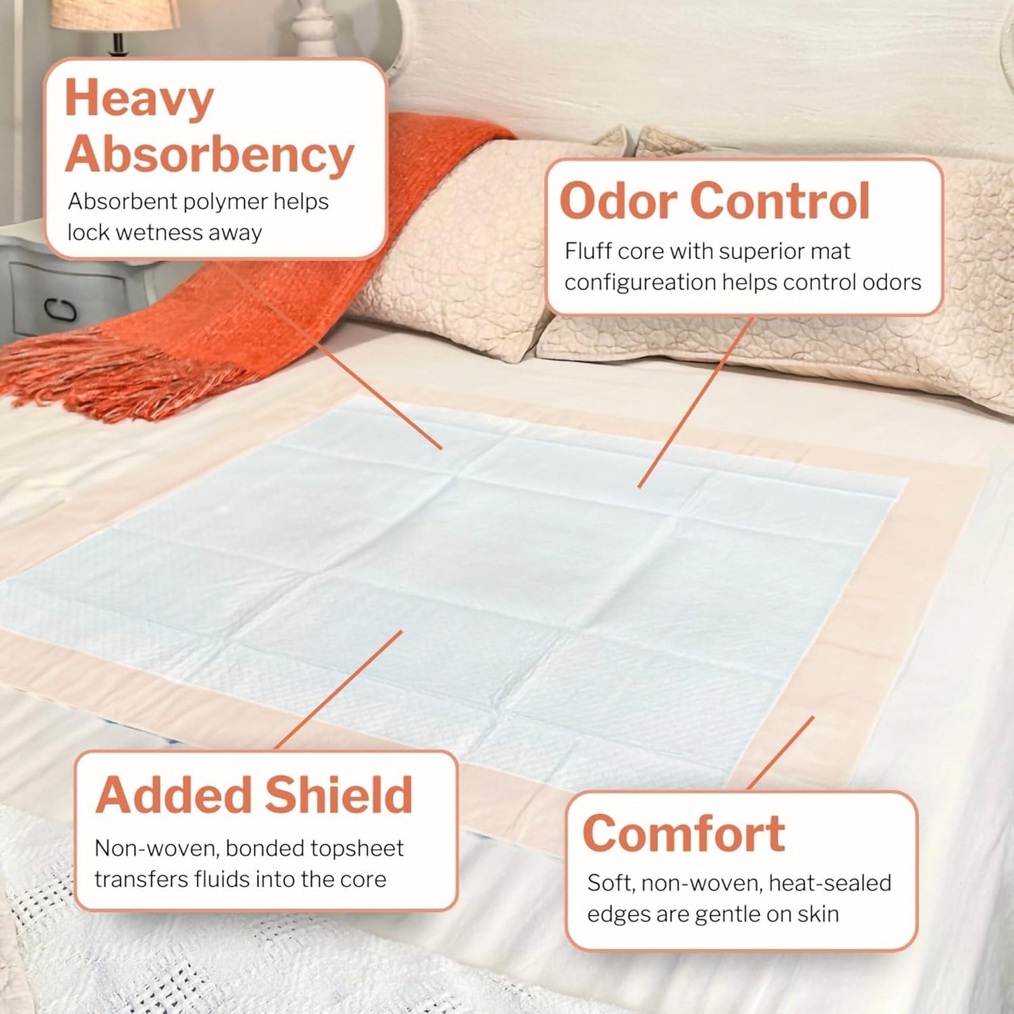McKesson Underpads Disposable Bed Pads 30" x 36" [50 Count], Heavy Absorbency, Ultra Incontinence Chux Pads for Adults, Elderly, and Baby, Pee Pads