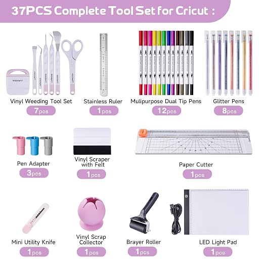 GO2CRAFT 37Pcs Essential Tool Set, Ultimate Tool