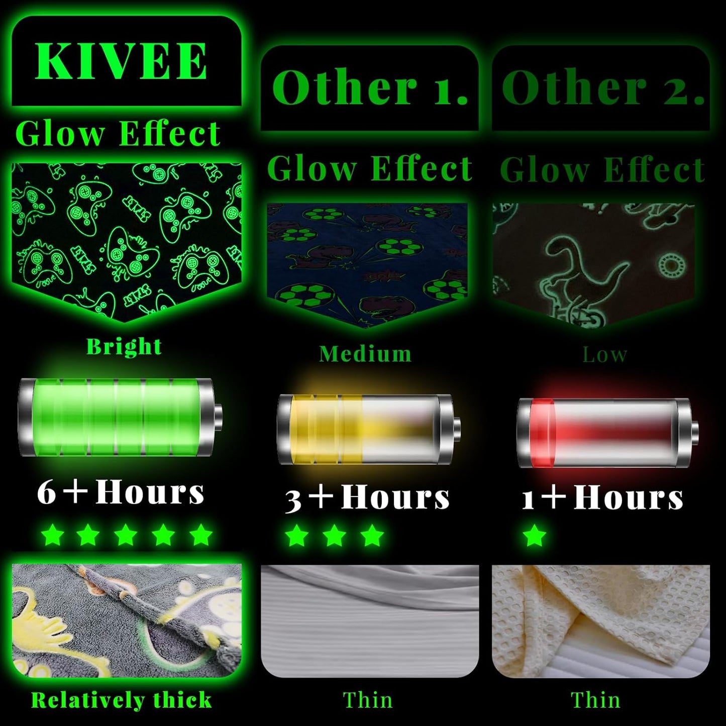 Gaming Gifts Toys for Teen Boys Glow in The Dark Gaming Blanket for Men Boyfriends Gamers Soft Fleece Gamer Blanket for Kids Birthday Gifts