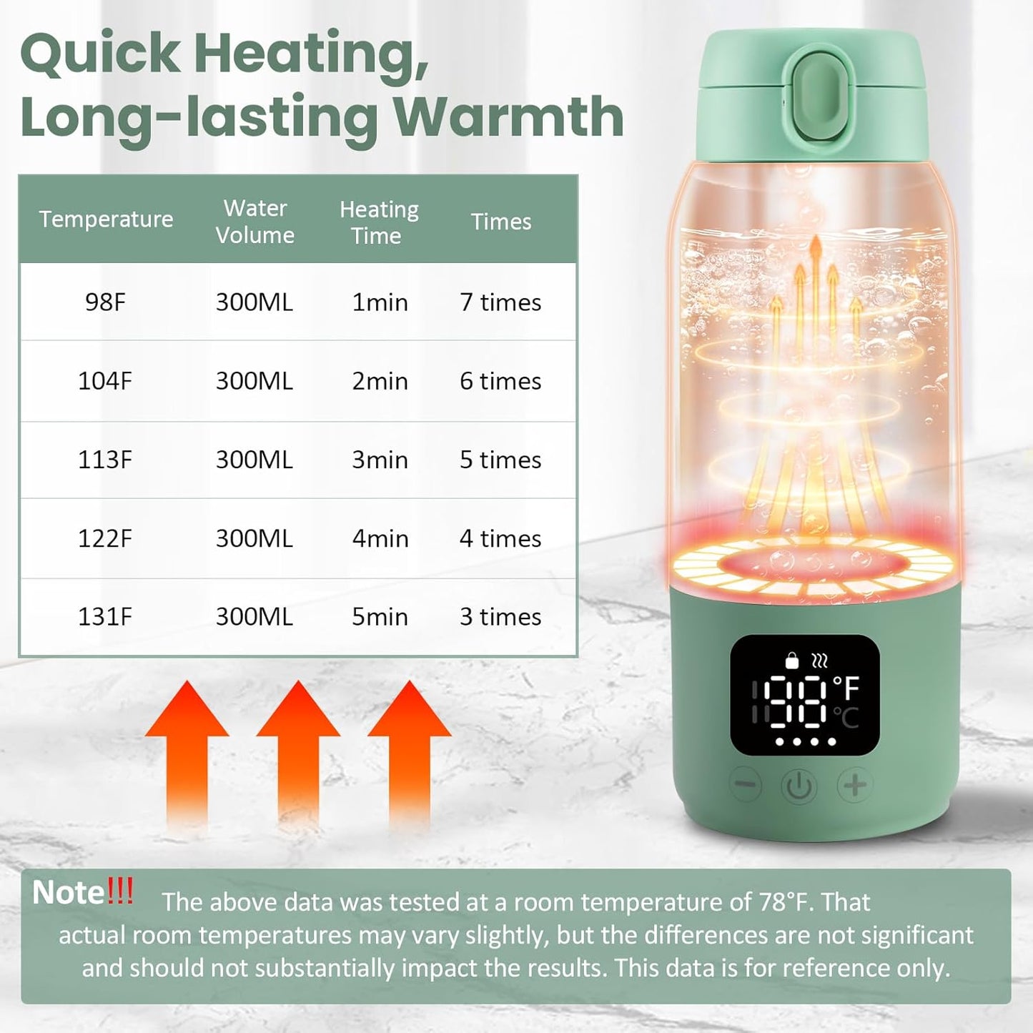 Portable Bottle Warmer for Travel,17oz Portable Milk Warmer for Baby Fast Heating,30W Fast Charge Precise Temperature Control Bottle Warmer On The Go Baby Milk Warmer for Breastmilk & Formula