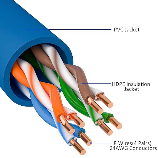 Cat5e Ethernet Cable 50 FT, Cat 5e Internet Cable, Blue Snagless Patch Cord, Flexible, Network, LAN, PoE, Standard RJ45 Connector for PC, Server, Router, Modem, TV, PS5 - with 15 Cable Ties