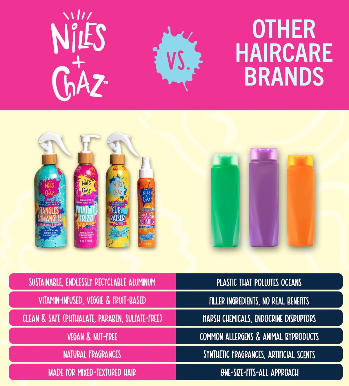Niles and Chaz Scalp Enchanter Pre-Shampoo Kids Scalp Treatment - Dandruff Relief for Kids - Fights Flakes & Itchy Scalp - Sulfate-Free & Clarifying Shampoo - Exfoliating Scalp Treatment (4 fl oz)