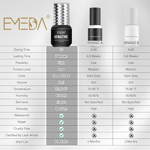 EMEDA Sensitive Eyelash Extension Glue 0.17fl.oz/5ml/1 Sec Drying