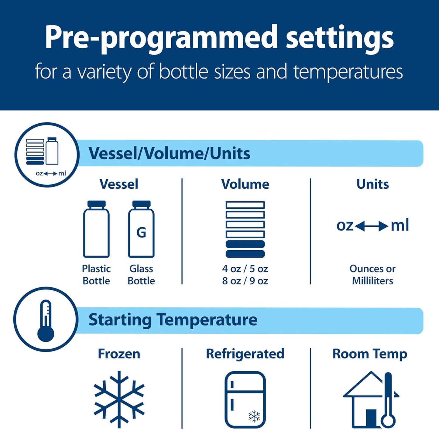 Dr. Brown's Deluxe Baby Bottle Warmer and Sterilizer for Formula, Breast Milk, and Baby Food Jars