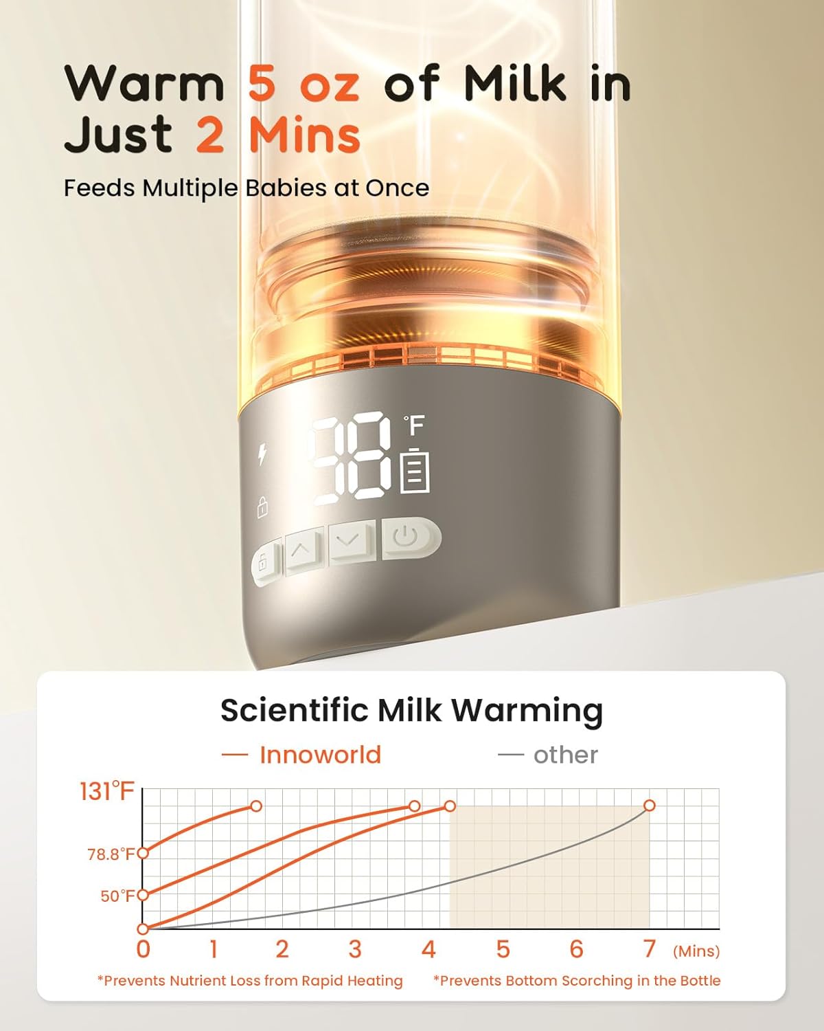 Portable Bottle Warmer for Travel, 20 oz Large Capacity Bottle Warmer On The Go, 10400mAh Long-Lasting Battery&Super Fast Charging in 2.5 Hours, Fast Heating for Breastmilk, Formula, Water