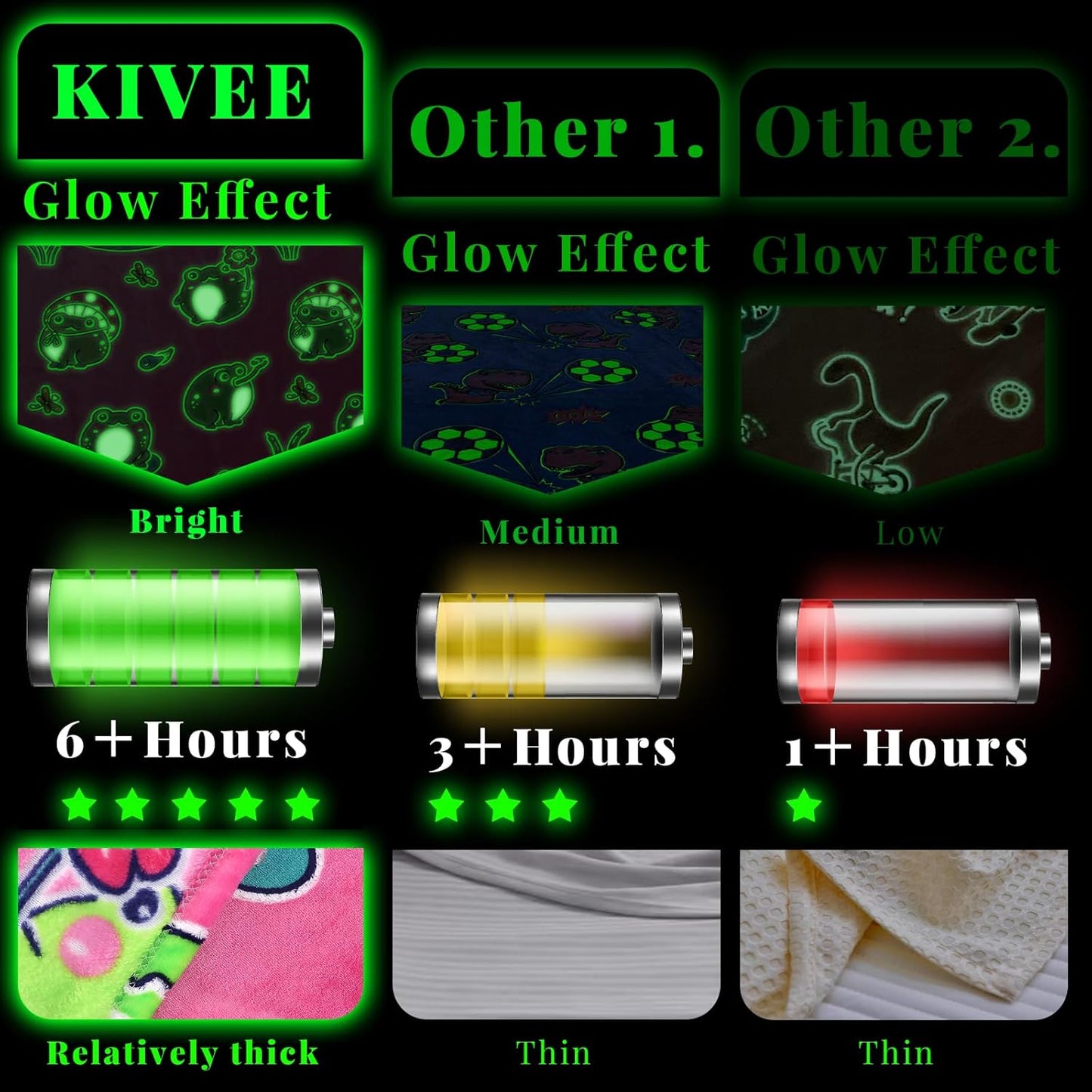 Frog Gifts for Women Girls - Glow in The Dark Blanket Frogs for Kids Cute Blankets for Women Girls Frog Decor Stuff 40"x50"